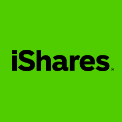 iShares MSCI EM